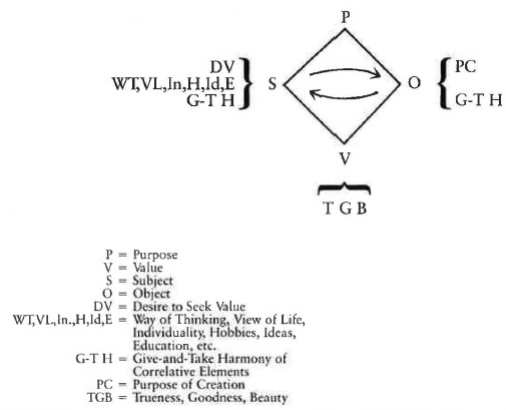 determining actual value